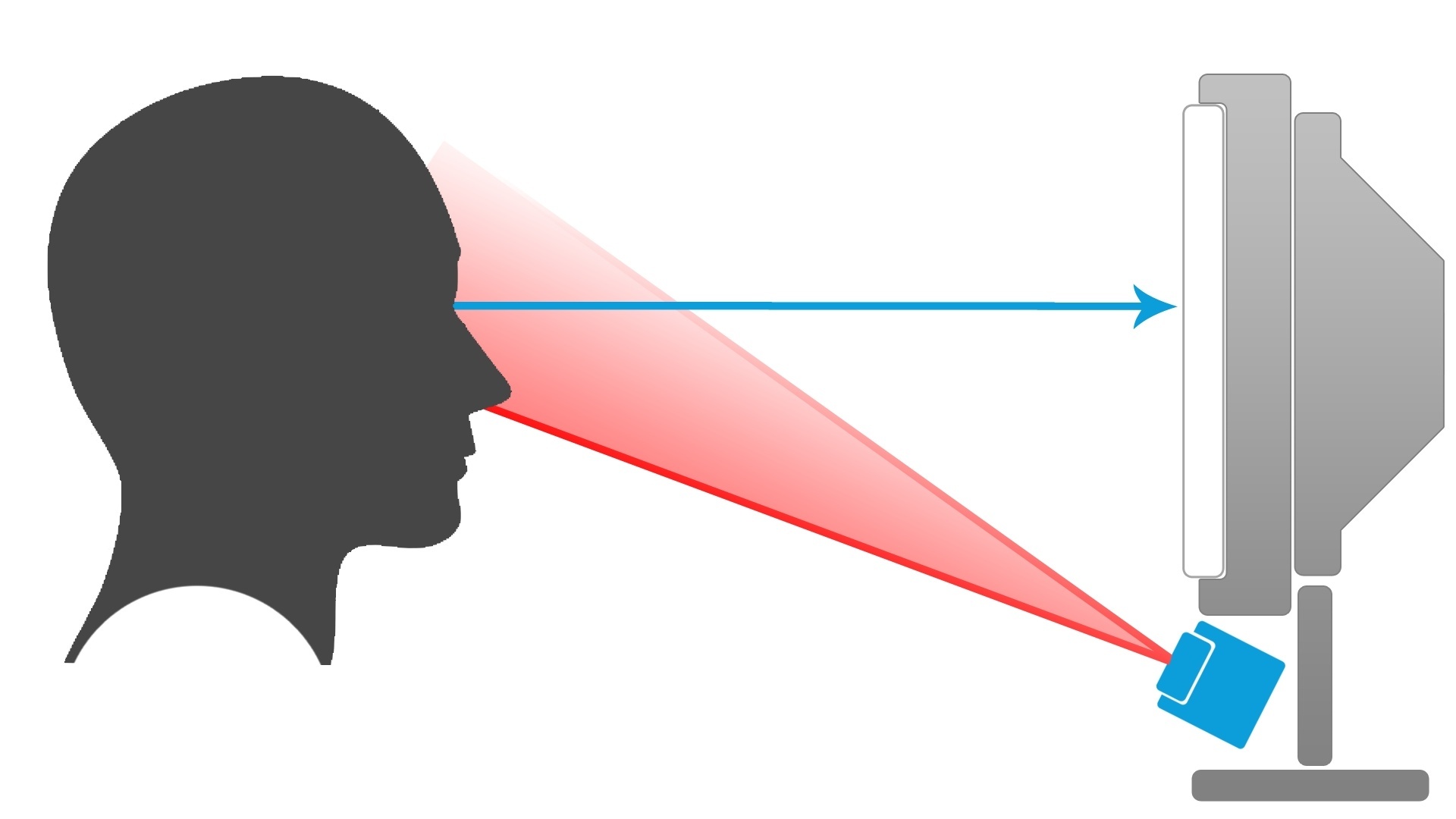 how does eye tracking work